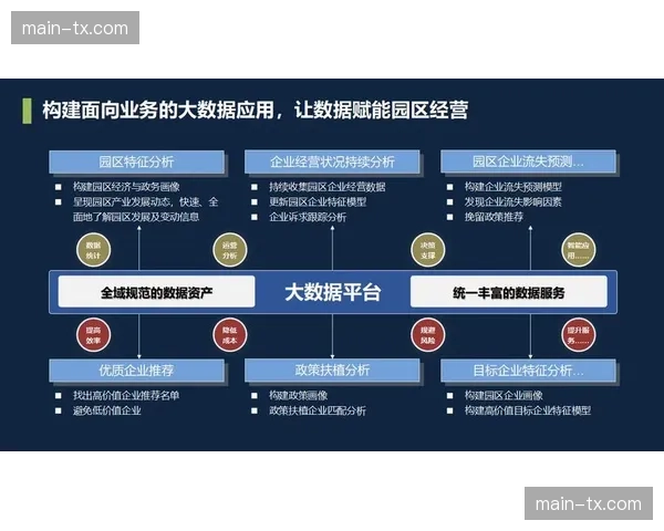数字化运营枢纽于体系建设期内完成重组，极大缩减了跨地域素材流转的损耗