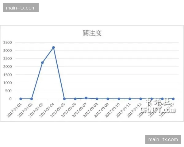 “数据分析:社交媒体话题度与电视转播价格的相关性研究——以意甲为例” “数据分析:社交媒体话题度与电视转播价格的相关性研究——以意甲为例”