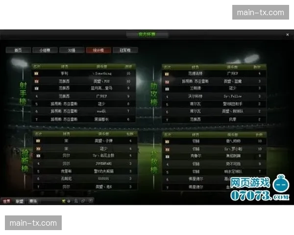 “Fantasy Ligue 1”梦幻足球游戏用户突破500万，其数据接口直接调用官方实时数据